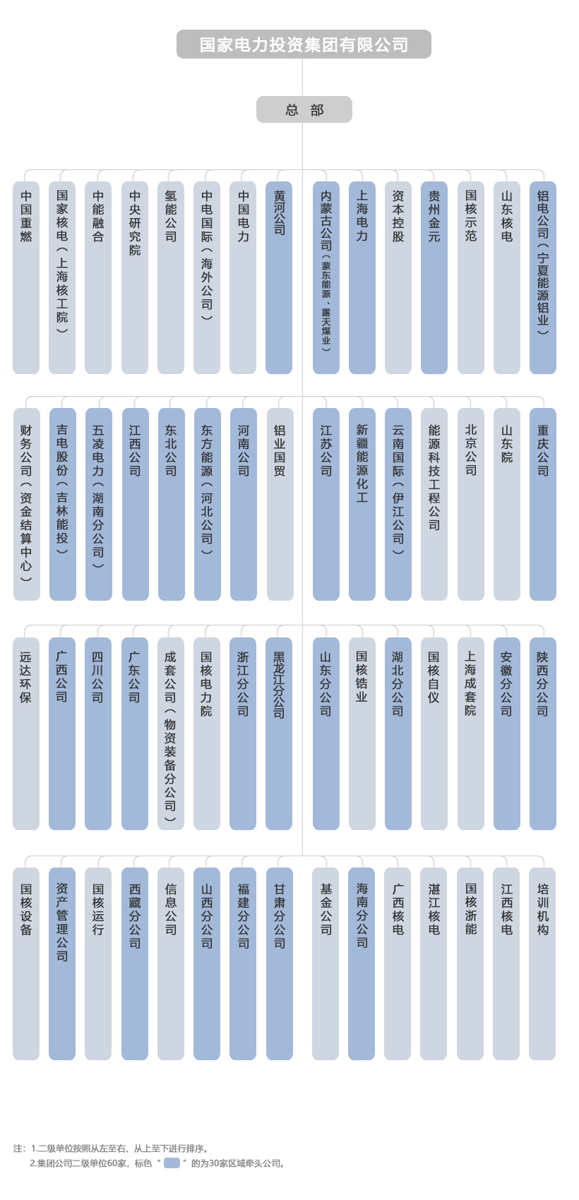 中国电建旗下成员单位