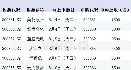 不符合这5个要求，打不了新股！下周二创业板注册制来了，一文看懂规则变化