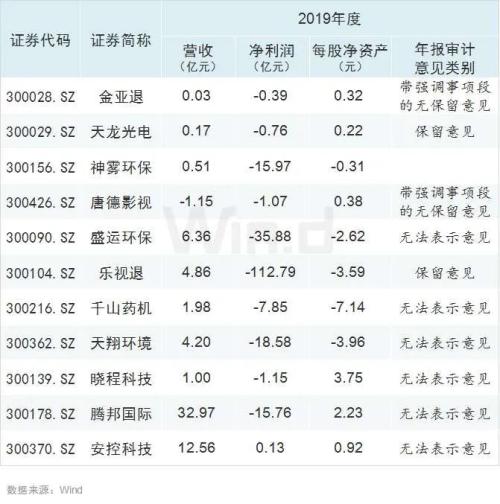 不符合这5个要求，打不了新股！下周二创业板注册制来了，一文看懂规则变化