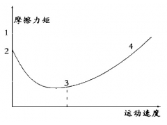 常见液压缸故障分析与排除（最全液压缸维修要点总结）