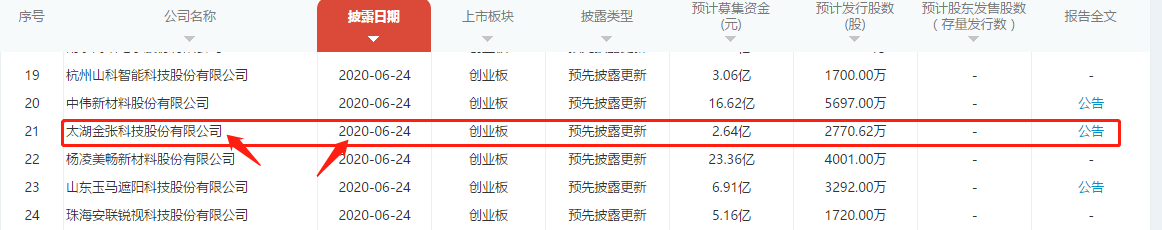 金张科技ipo
