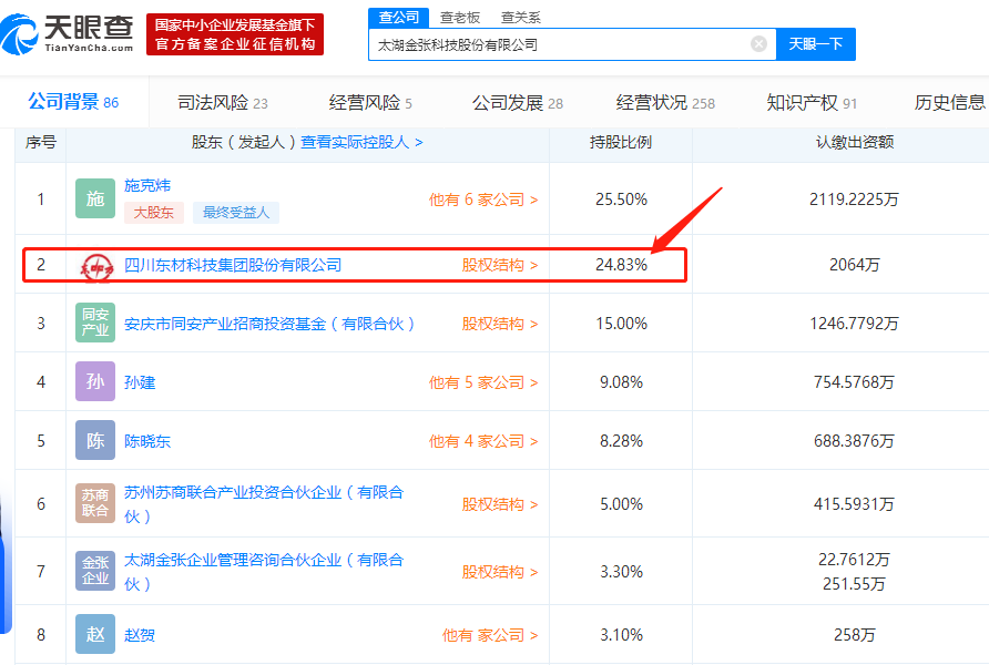 东材科技投资金张科技的投资金额和占股比列