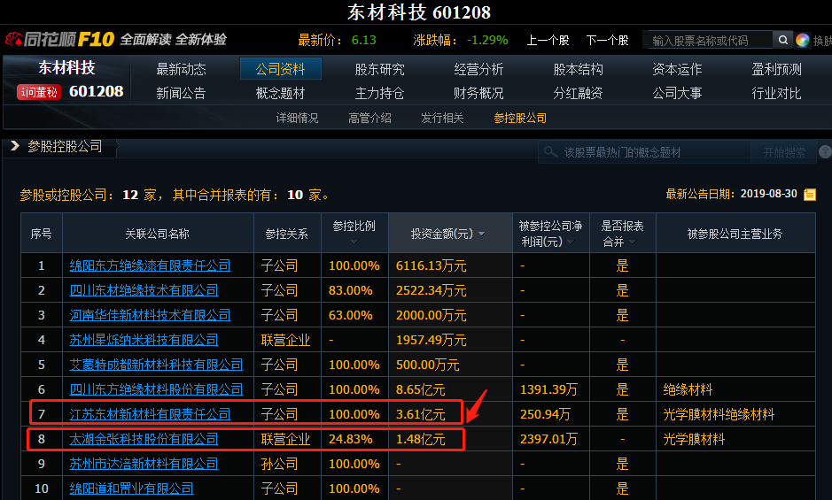 东材科技投资的子公司