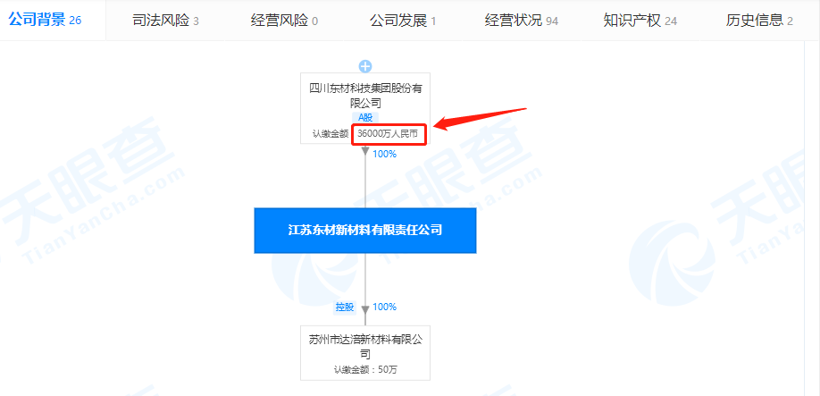 江苏东材新材料有限公司的注册资本