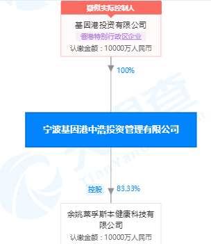 基因港投资公司股权