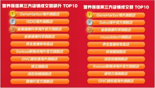 GeneHarbor旗舰店top1