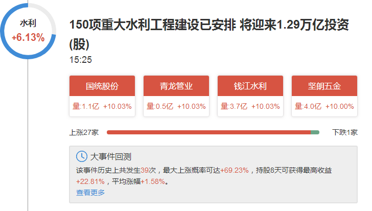 水利投资1.29万亿元